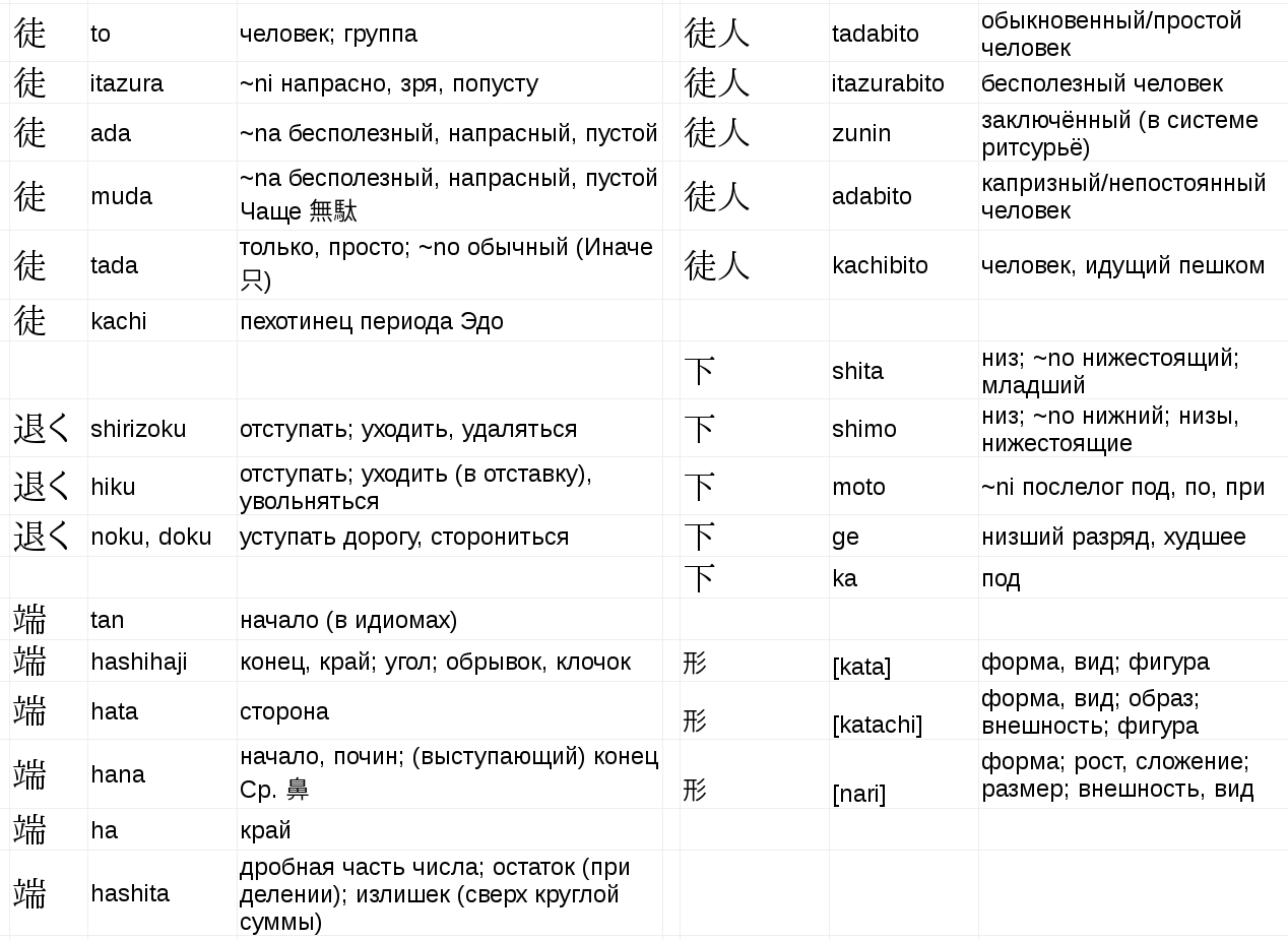 Омографы в японском языке - сколько их всего? - Японский язык, Кандзи, Длиннопост