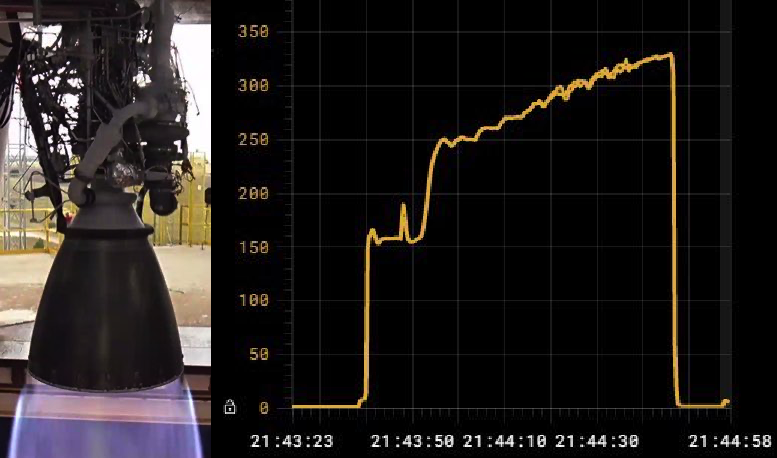 New SpaceX Raptor engine withstands record pressure of 330 bar - Spacex, Raptor, Rocket science, Rocket engine, Cosmonautics, Record, Trial, Starship