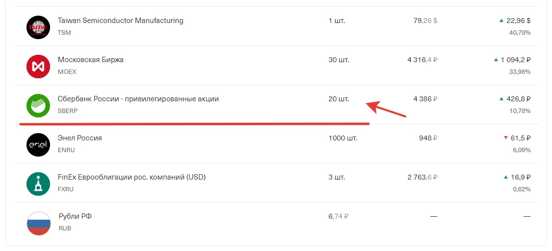 I buy shares of Sberbank - Sberbank, Interesting, Investments, Stock, Stock market, Experience, Longpost