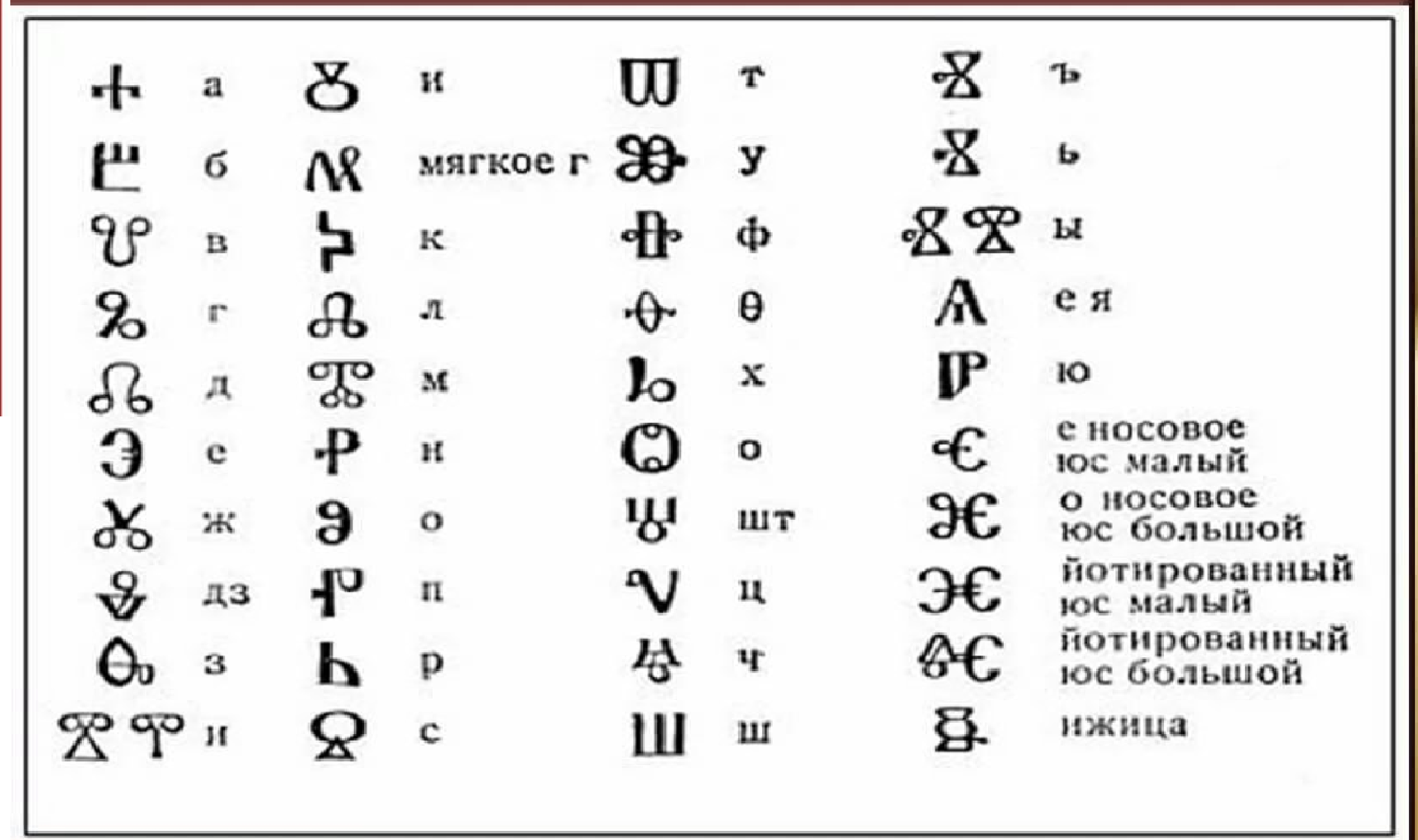 Глаголица алфавит. Славянская глаголица и буквица. Глаголица алфавит значение букв. Кириллица и глаголица. Округлая глаголица.