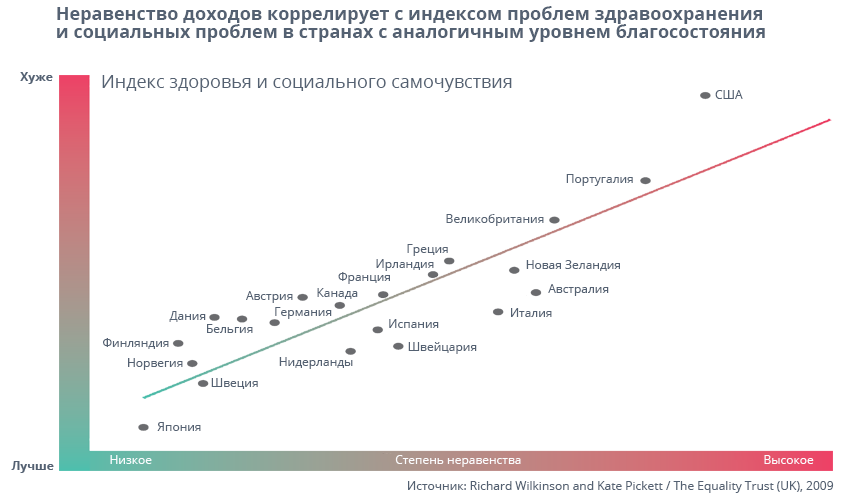 Утопия для реалистов - Моё, Книги, Рецензия, Левые, Безусловный доход, Иммиграция, Рабочее время, Утопия, Видео, Длиннопост