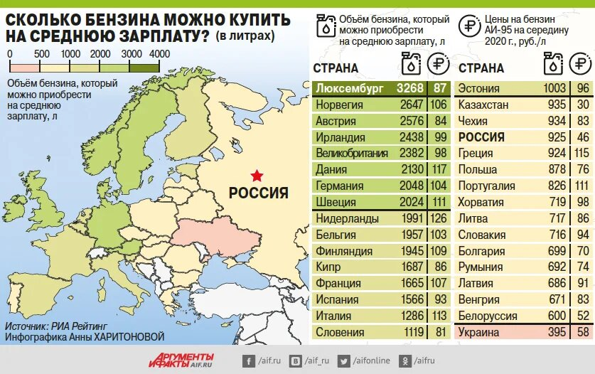 Покупательная способность - Инфографика, Картинки, Сравнение, Картинка с текстом