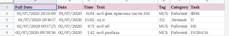 Task tracker based on GT and TLG Part 1 (GS13) - My, Google Sheets, Microsoft Excel, Time management, Longpost