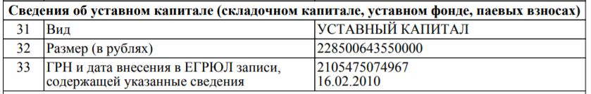 A company with an authorized capital of approximately one and a half Russian budgets. Or 228 and a half trillion - Curiosity, Accounting department, Capital