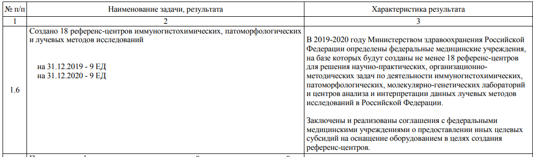 Federal project Fight against cancer - The medicine, Russia, Development, Cancer and oncology, Longpost, National projects, State Program