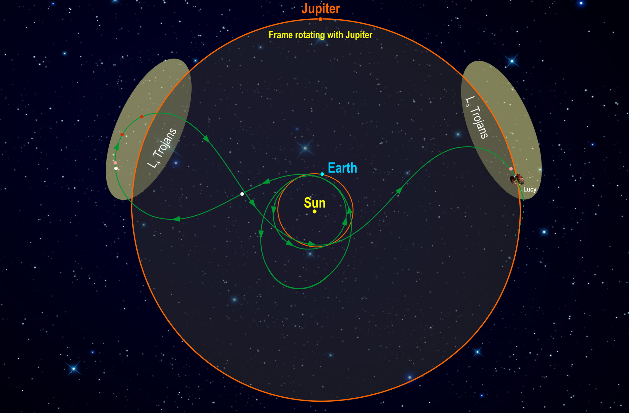 NASA has begun assembling the interplanetary station Lucy - NASA, Interplanetary stations, Jupiter, Space, Technics, Longpost, Lucy (space mission)