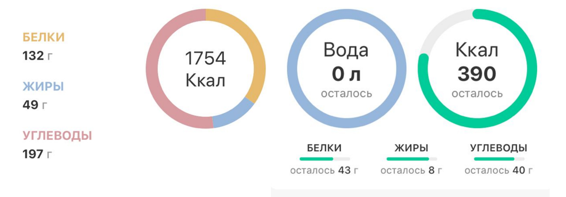 Привет, правильное питание, 4-5 недели - Моё, Лишний вес, Правильное питание, Питание, Ходьба, Длиннопост, Мотивация, Образ жизни, ЗОЖ, Еда, Похудение