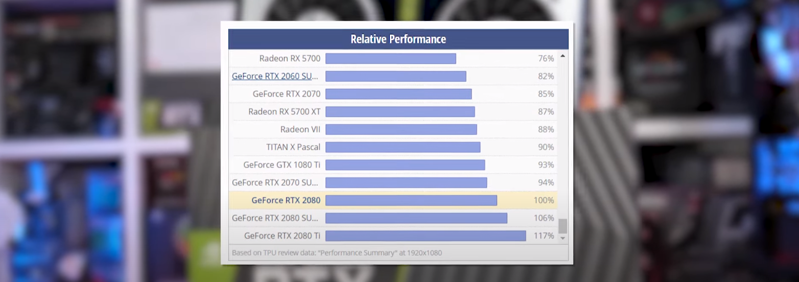 Full analysis of the video card market after the announcement of the RTX 3000 - My, Video card, Nvidia, Games, Video, Longpost, Rtx 3090, Specifications, Benchmark, Rtx 3080, Rtx 3070, Rtx 2080, Rtx 2080Ti, Rtx 2060, Geforce GTX 1080