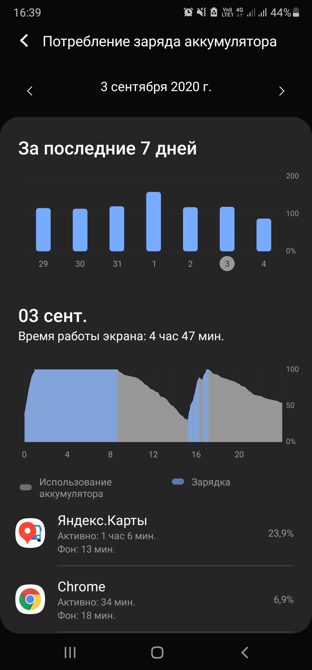 Samsung Note 20 Ultra - отзыв от владельца - Моё, Samsung, Samsung Galaxy, Флагман, Смартфон, Samsung Galaxy Note 10, Длиннопост