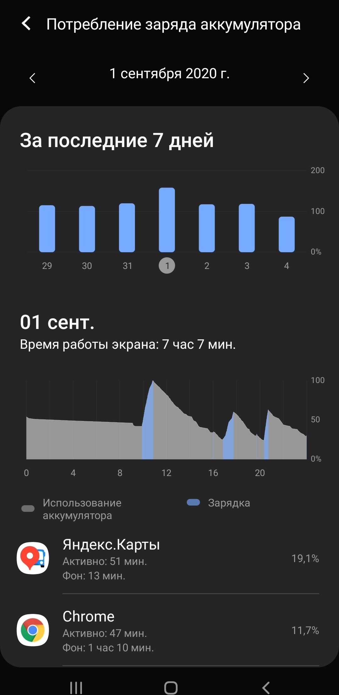 Samsung Note 20 Ultra - отзыв от владельца - Моё, Samsung, Samsung Galaxy, Флагман, Смартфон, Samsung Galaxy Note 10, Длиннопост