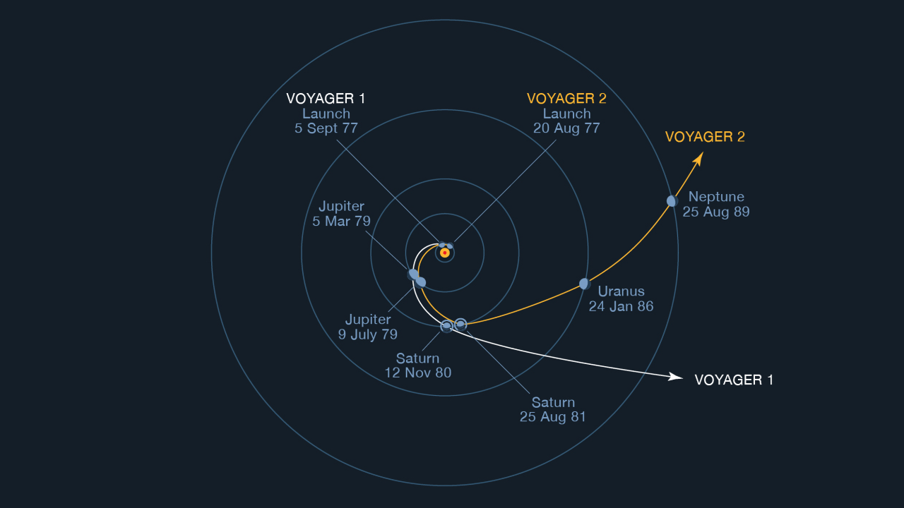 Forgotten: Why Should We Take a Closer Look at the Uranus System? - Voyager 2, Seti, Ariel, Longpost, Uranus, Saturn, Jupiter, Miranda (satellite)