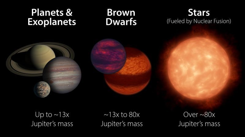 Cold stars or hot planets? - Space, Esa, NASA, Video, Longpost, Kelvins