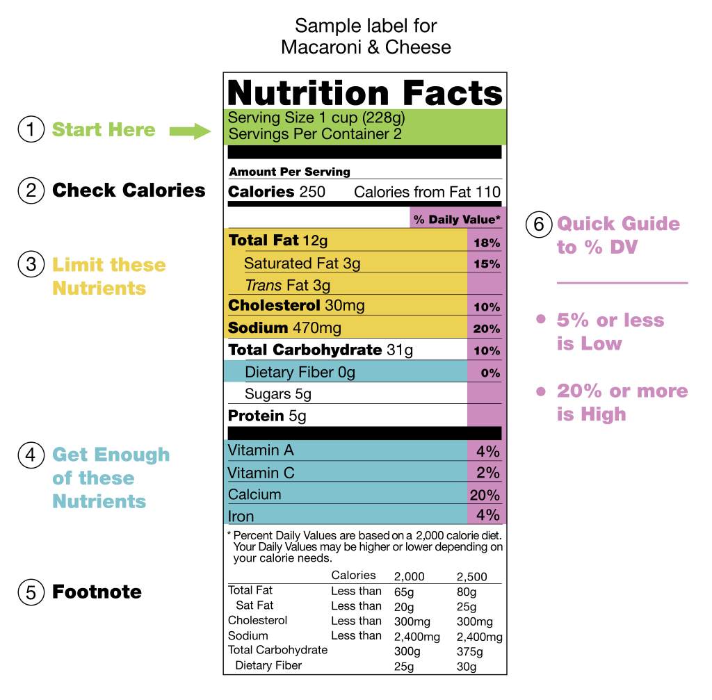 Addition to the post about “Double price tags are planned to be introduced in Russian stores” - My, Food, Products, Compound, Package, Description, Longpost