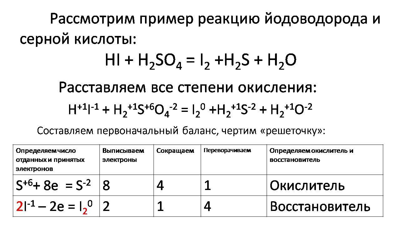 We are preparing for the Unified State Exam (OGE) in chemistry. Determine oxidation states! - My, Chemistry, Unified State Exam, OGE, Education, The science, School, Video, Longpost