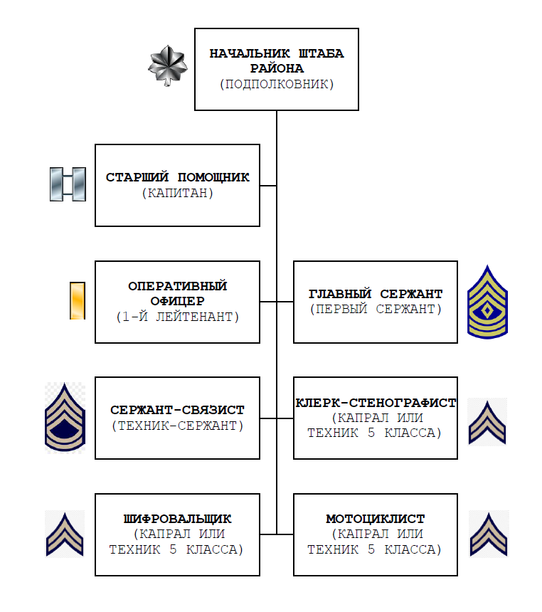 ГЕНЕЗИСподразделений (формирований) специального назначения (специальных операций) армии США - Моё, Спецназ, Американские спецслужбы, Военная разведка, Разведка, Армия США, Тактика, Военная история, Длиннопост