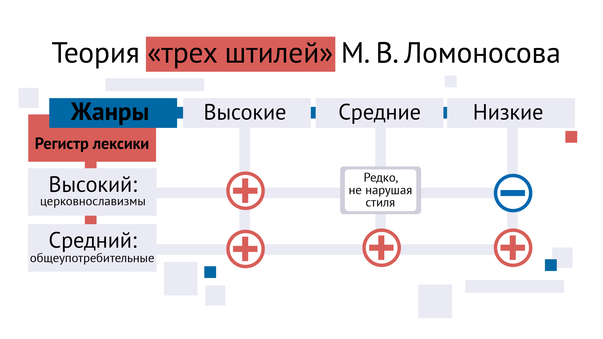 How the Russian language has changed. Part 1 - My, Rossotrudnichestvo, Russian language, The culture, Russian Language Day, Alexander Sergeevich Pushkin, Rus, Longpost