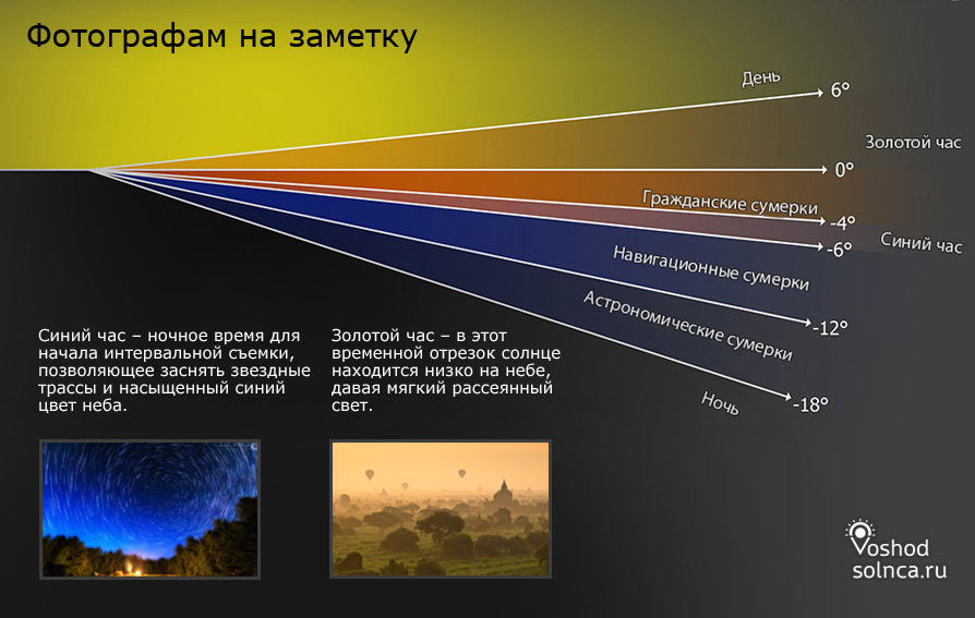 Что такое сумерки - Сумерки, Солнце, Закат, Восход, Атмосфера, Длиннопост