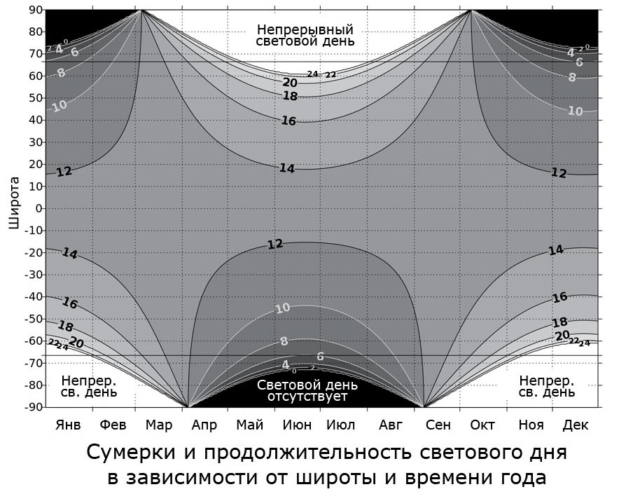 Что такое сумерки - Сумерки, Солнце, Закат, Восход, Атмосфера, Длиннопост