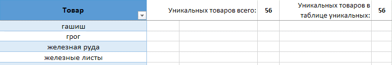 Умная торговля в Kenshi - Моё, Kenshi, Automatic, Microsoft Excel, Search protect, Поиск, Игры, Выживание, Автоматизация, Оптимизация, Сортировка, Автоматическая Сортировка, Бизнес, Гифка, Длиннопост