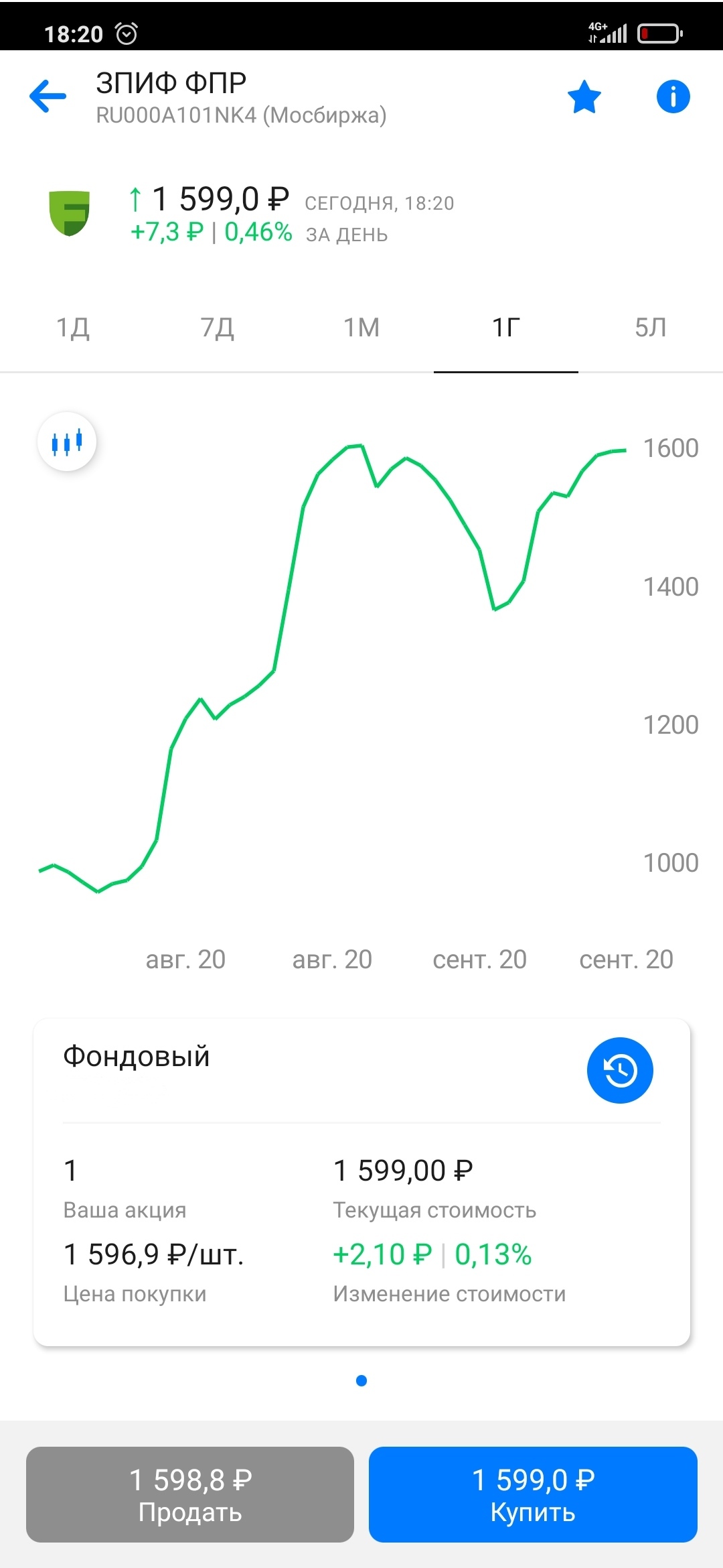 Начал инвестировать в IPO - Моё, Акции, Инвестиции, Ipo, Финансы, Длиннопост