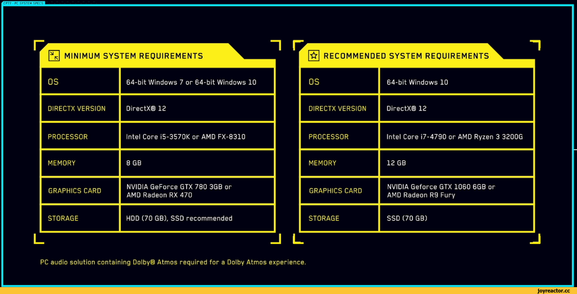 Реды официально показали системные требования к игре - Игры, Системные требования, Cyberpunk 2077