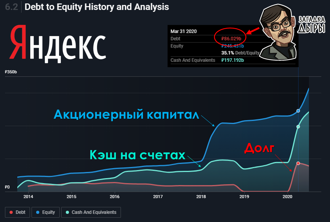 Yandex + Tinkoff - My, Tinkoff, Tinkoff Bank, Yandex., Investments, news, Bank, Oligarchs, Longpost, Mergers and acquisitions