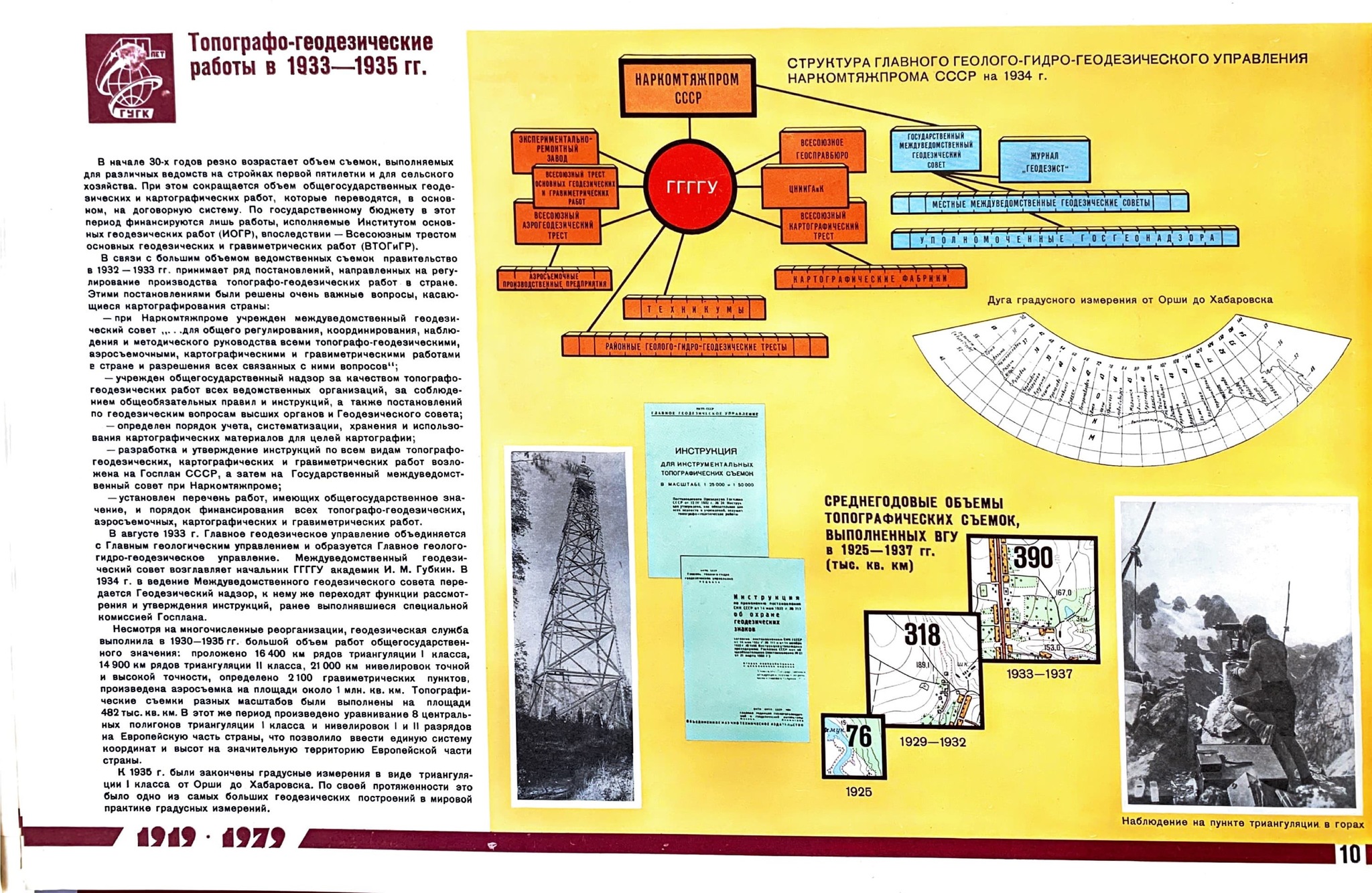 Surveyors of glory post) - Books, the USSR, Rarity, Find, Longpost, Geodesy, Geology