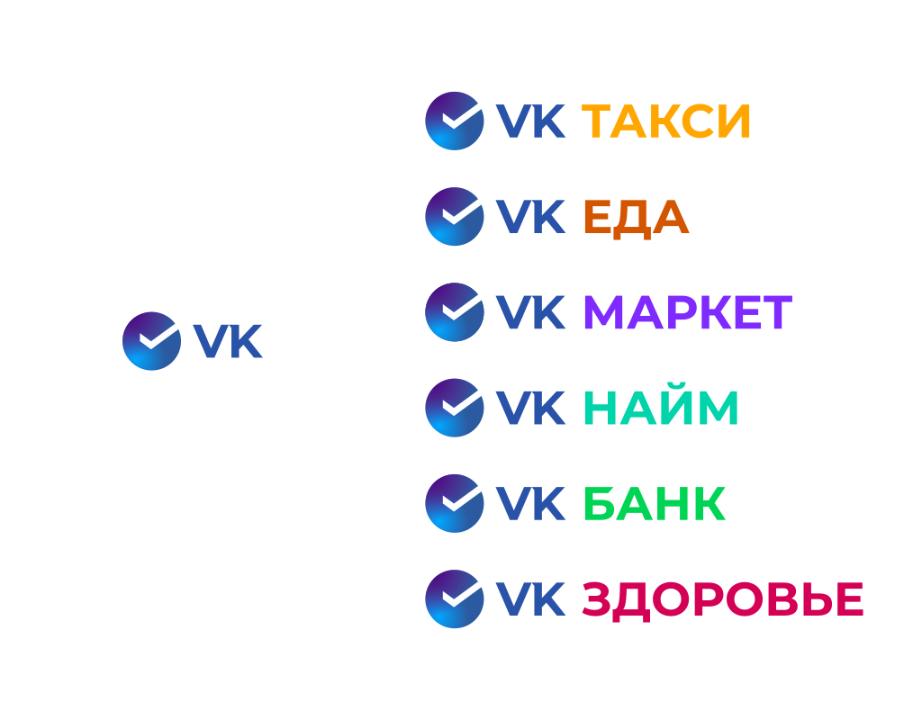 Rebranding VKontakte - My, Brands, Form style, Logo, Humor, Design, In contact with, Sberbank, Rebranding, Longpost