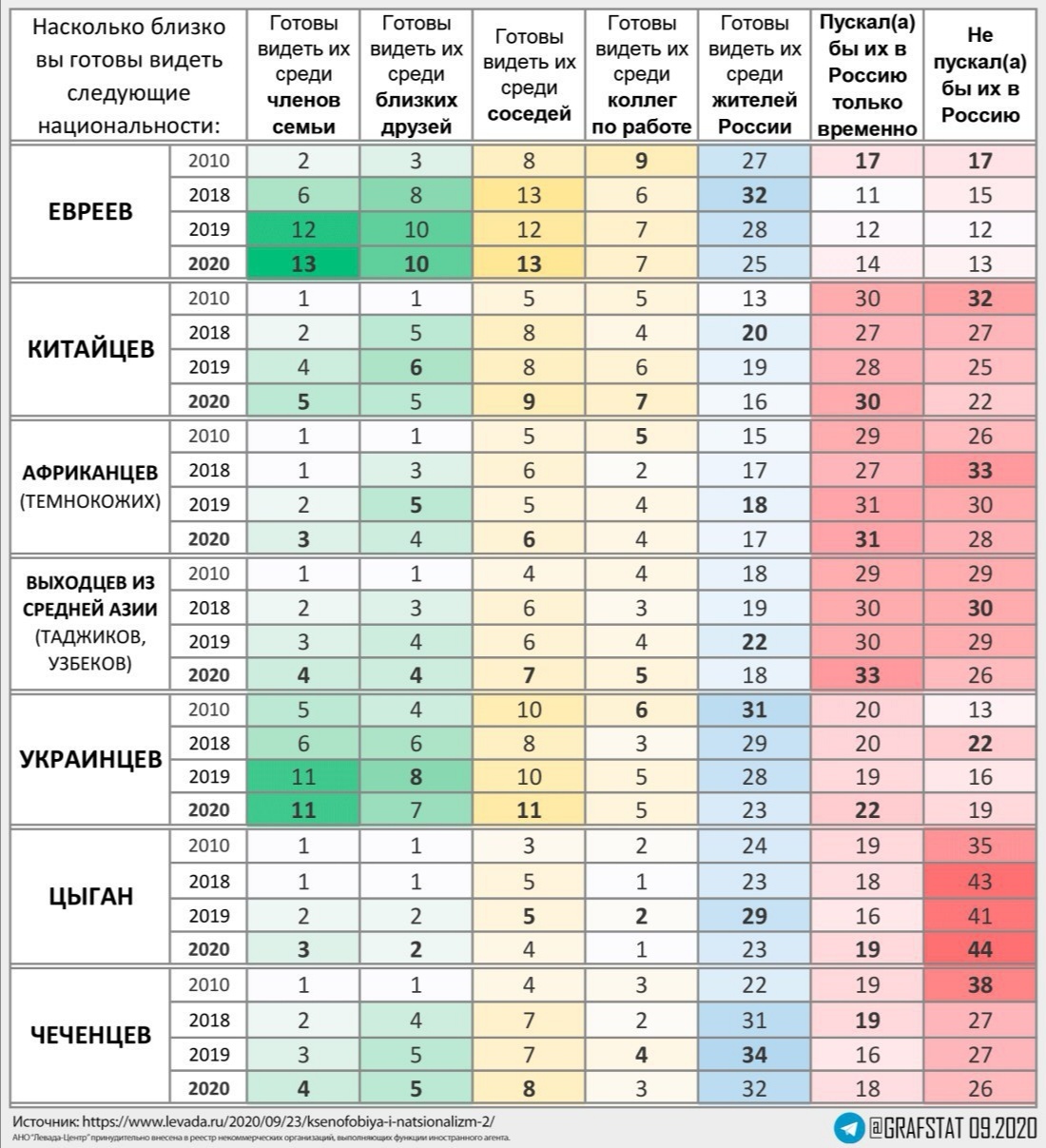 Attitude towards other nations - Nationality, Opinion, Society, Statistics