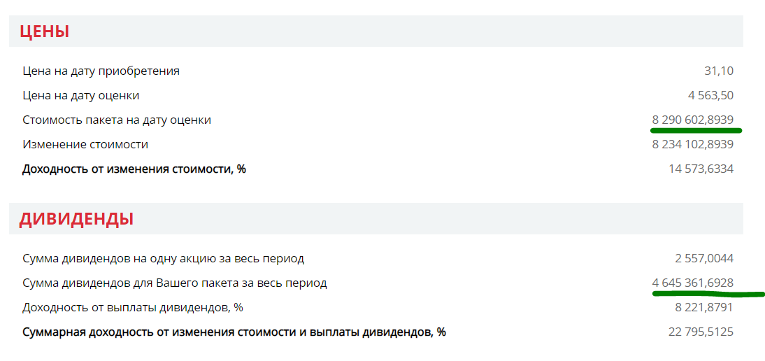 And if not a car, take a time machine back to 1998 - My, 90th, Default, Dollars, Dollar rate, Investments, A crisis, Auto, Money, Statistics, Lukoil, Longpost