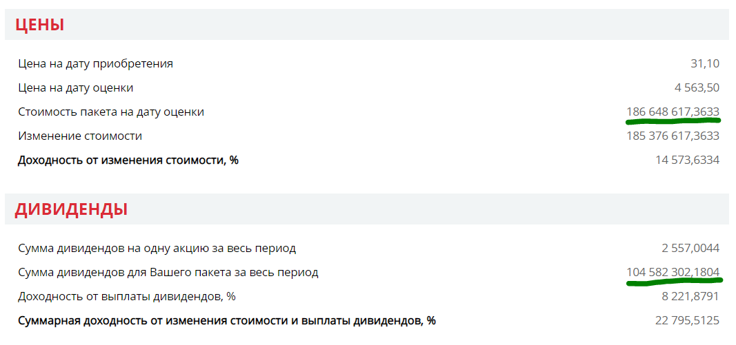 And if not a car, take a time machine back to 1998 - My, 90th, Default, Dollars, Dollar rate, Investments, A crisis, Auto, Money, Statistics, Lukoil, Longpost