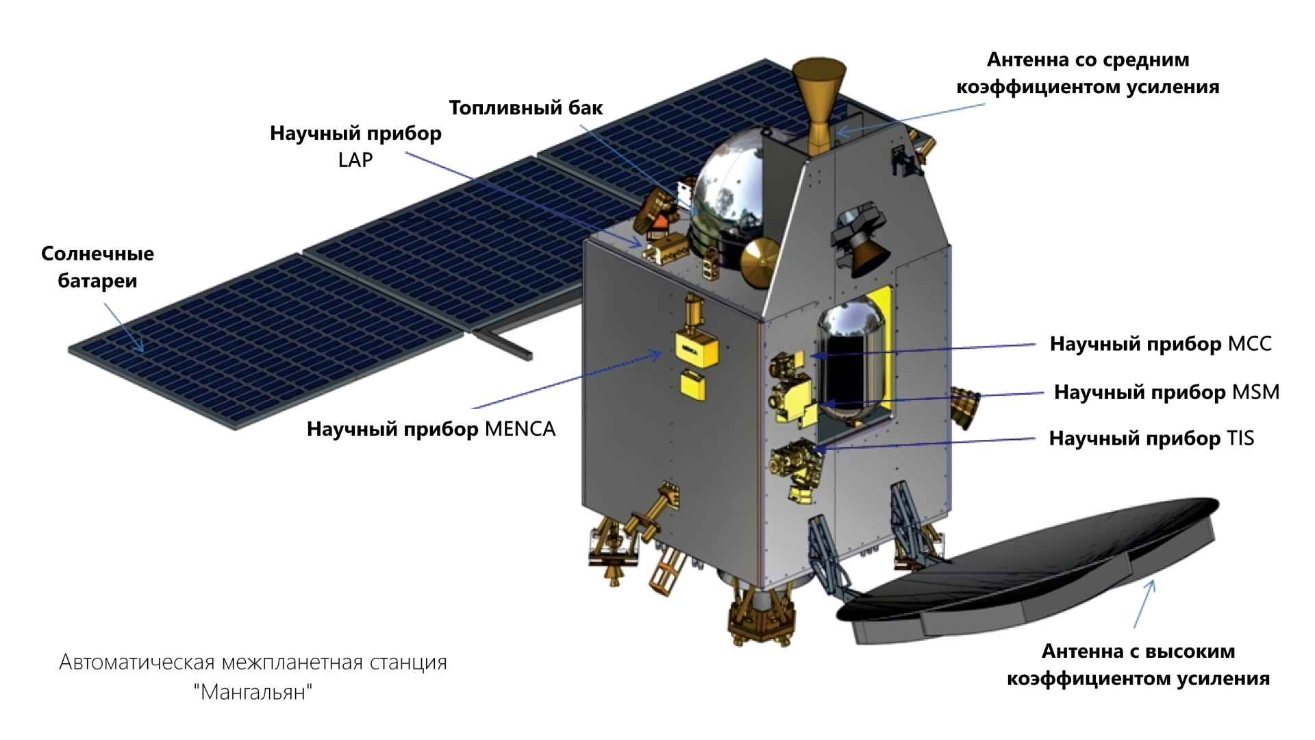 Six years in Mars orbit: where are the scientific results of the Mangalyaan mission? - Space, Mangalyan, Mars, Mission, NASA, Maven, India, Isro, Longpost