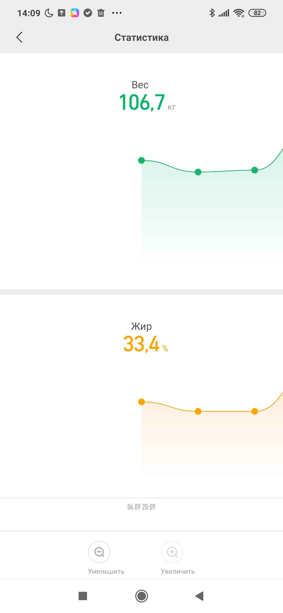 I bought a scale and lost weight - My, Slimming, Excess weight, scales, Progress, Town, Obesity, Thick, Fullness, Longpost