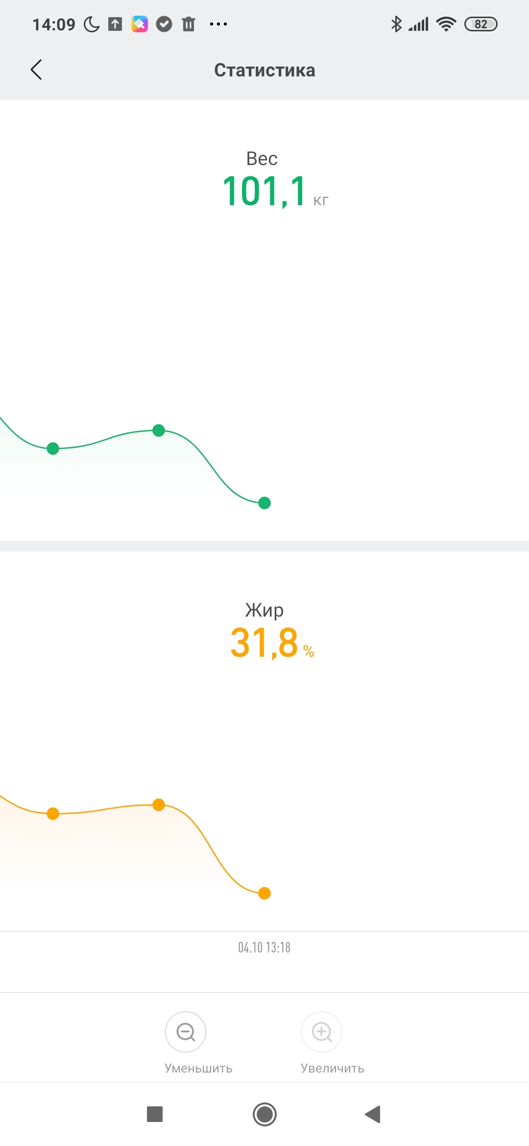 I bought a scale and lost weight - My, Slimming, Excess weight, scales, Progress, Town, Obesity, Thick, Fullness, Longpost