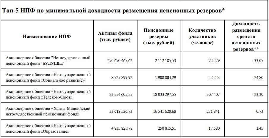 Non-state pension provision - Pension, Npf, NGO, Financial literacy, Finance, Accumulation, Longpost