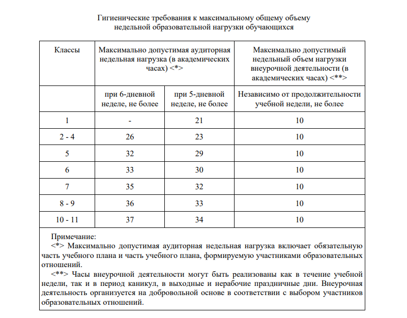 Санпин 21. Внеурочка по САНПИН.