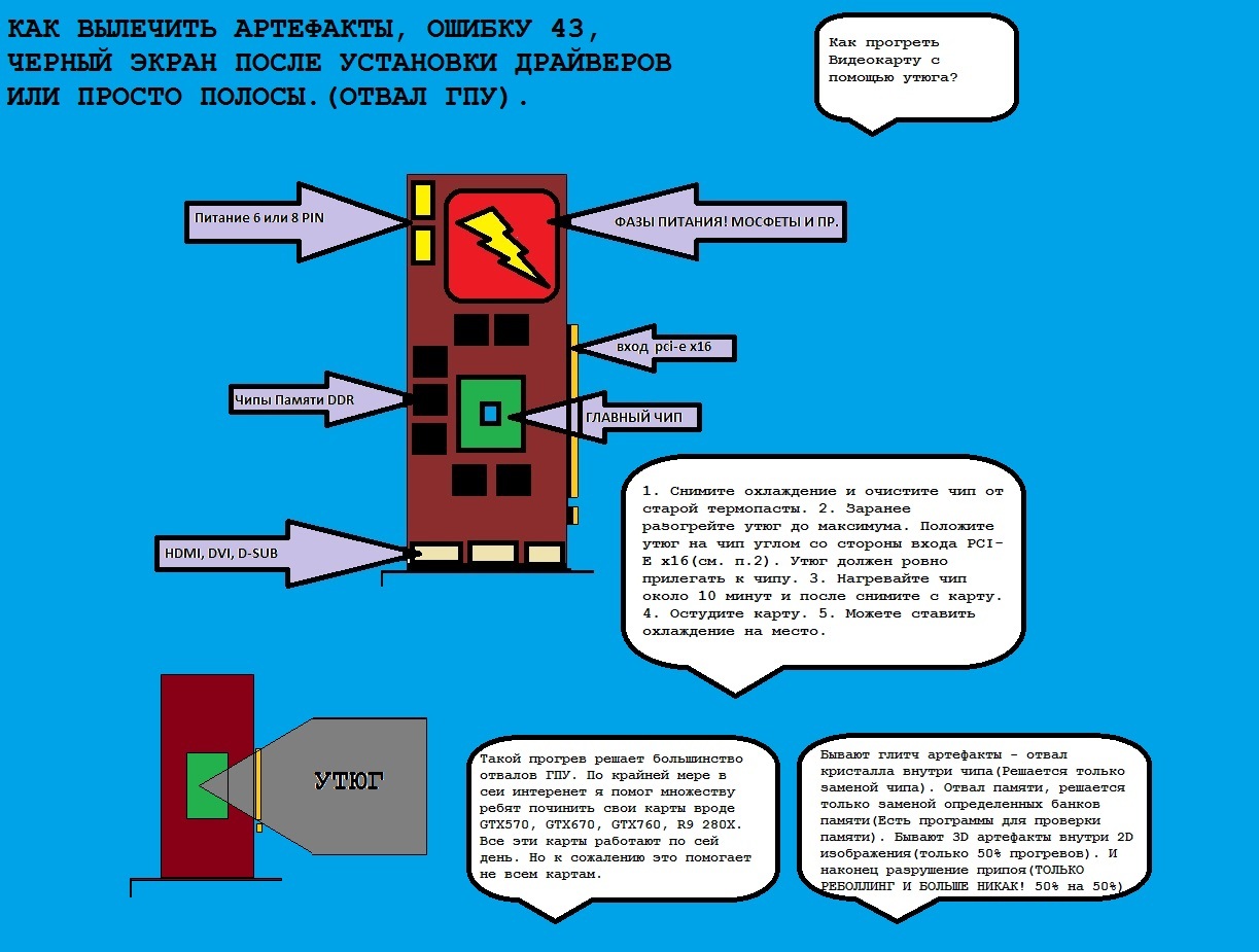 Как прогреть видеокарту с помощью утюга?(Частичный отвал GPU) | Пикабу