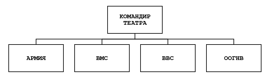 ГЕНЕЗИС подразделений (формирований) специального назначения (специальных операций) армии США - Моё, Спецназ, Американские спецслужбы, Военная разведка, Разведка, Армия США, Тактика, Военная история, Длиннопост