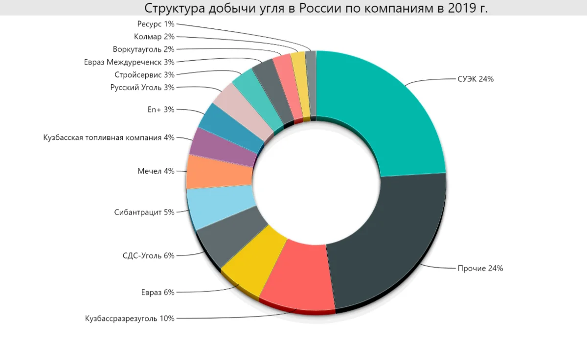 На рисунке точками показан годовой объем добычи угля в россии открытым способом в период