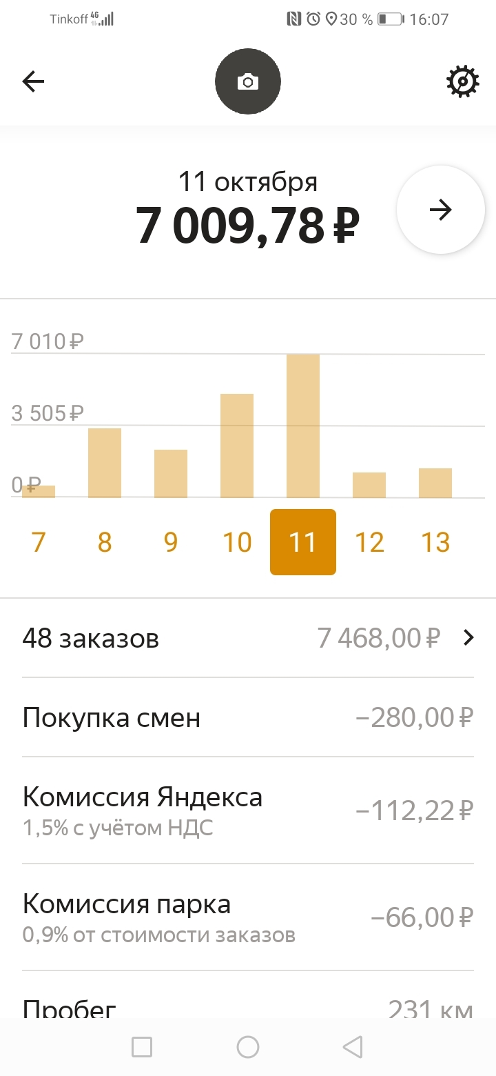 My taxi experience - My, Taxi, Yandex Taxi, Work, Longpost