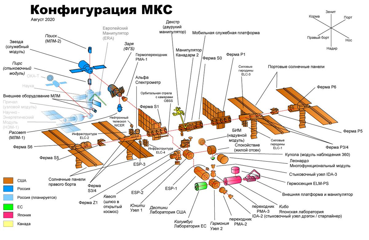 Космонавт-рекордсмен Геннадий Падалка рассказал о ресурсе российских модулей МКС, в связи с отказом системы производства кислорода - МКС, Роскосмос, Технологии, Россия, Космонавты, Космонавтика, Космос