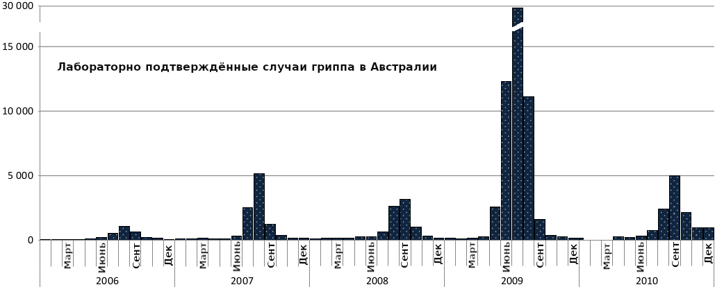 Guess where masks are widely worn - My, Mask, Flu, WHO, Longpost