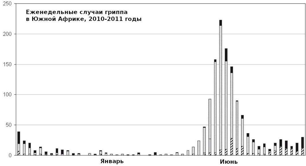 Guess where masks are widely worn - My, Mask, Flu, WHO, Longpost