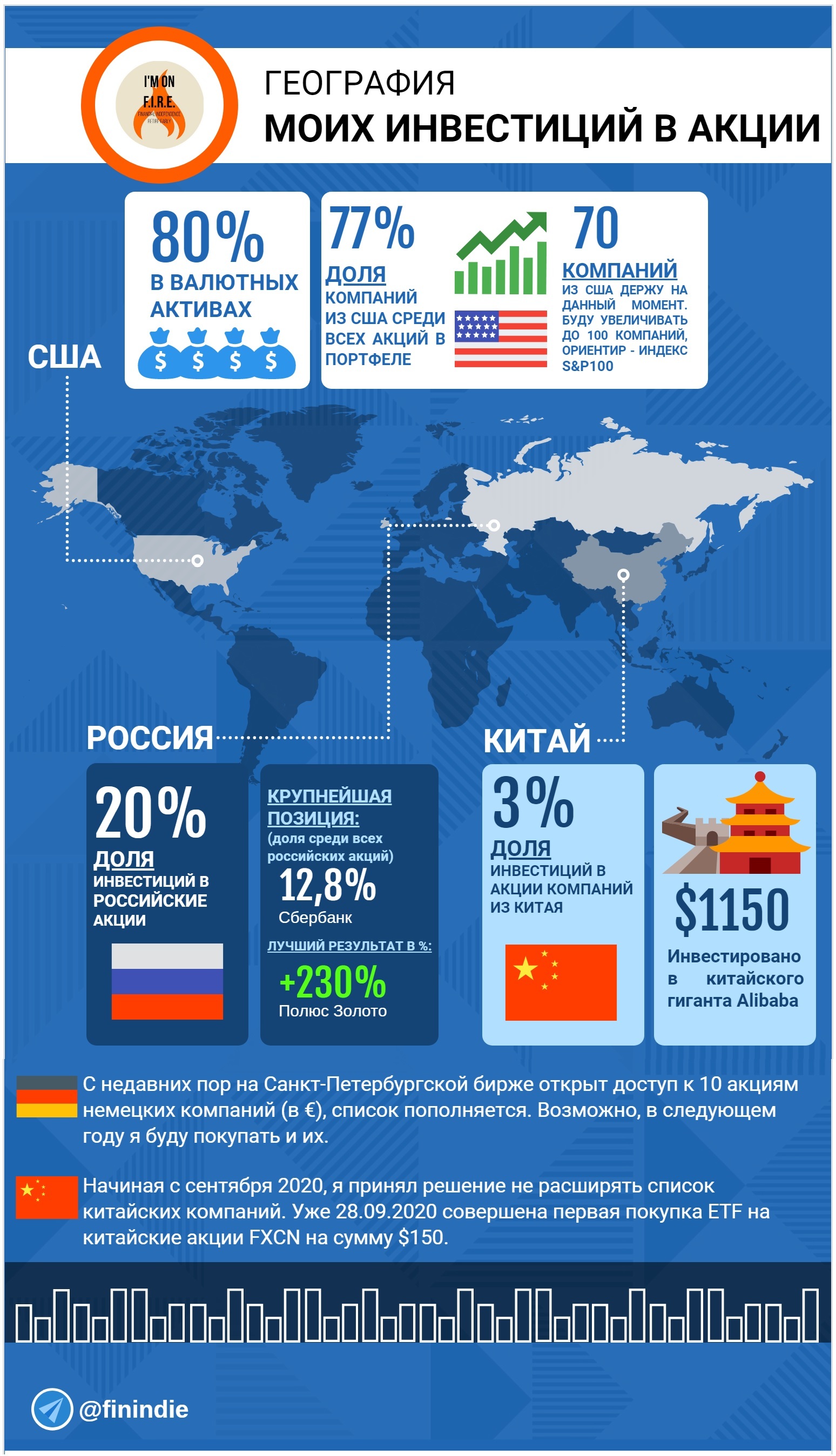 Will I be able to retire at 43?.. Results of the second year. Rubles - My, Investments, A crisis, Pension, Finance, Money, Yandex., Sberbank, Longpost