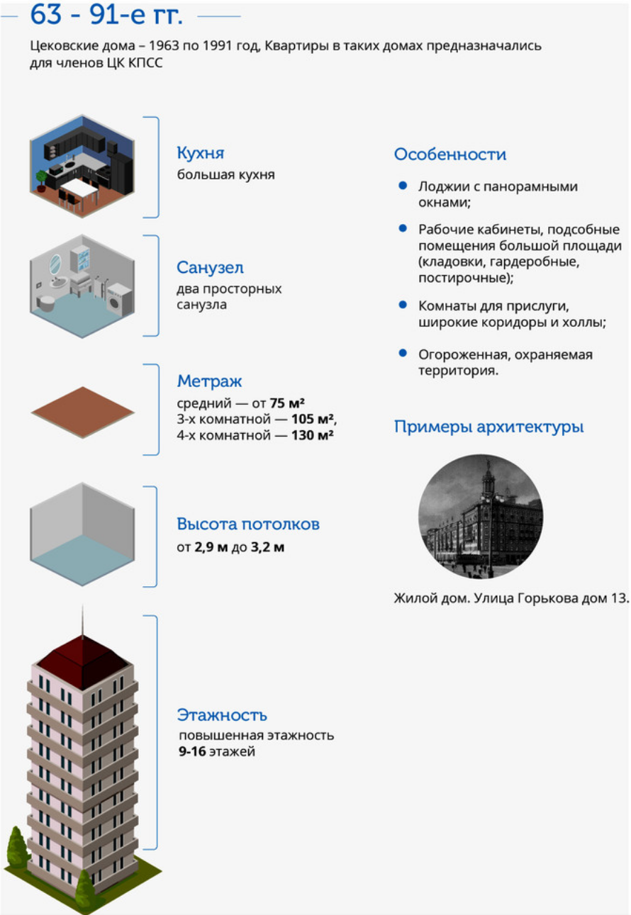 Эволюция архитектуры Москвы 1920-2010 года в инфографике | Пикабу