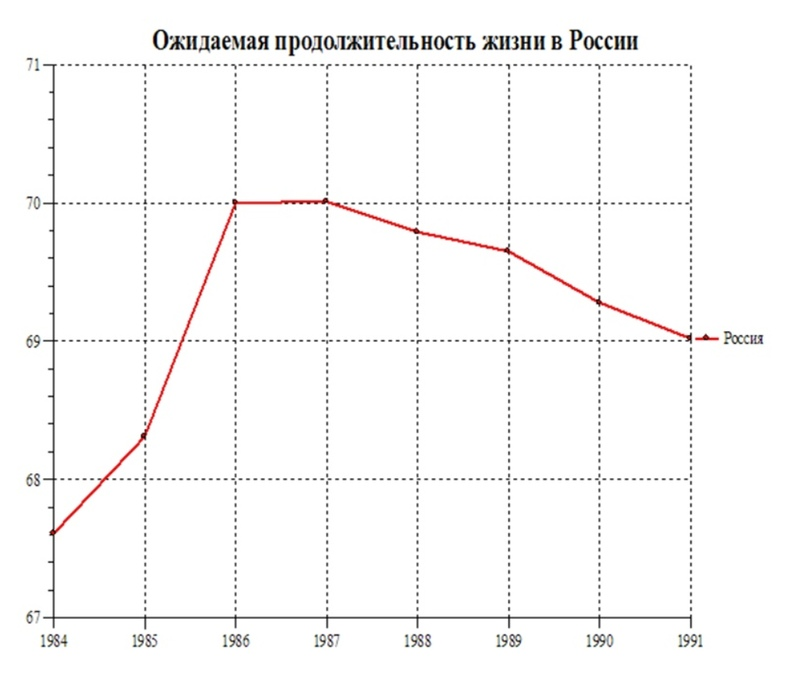 Why is Prohibition not as terrible as it seems at first glance? - My, No alcohol law, USA, the USSR, Mikhail Gorbachev, Story, История России, Demography, Fertility, Alcohol, Combating alcoholism, Longpost