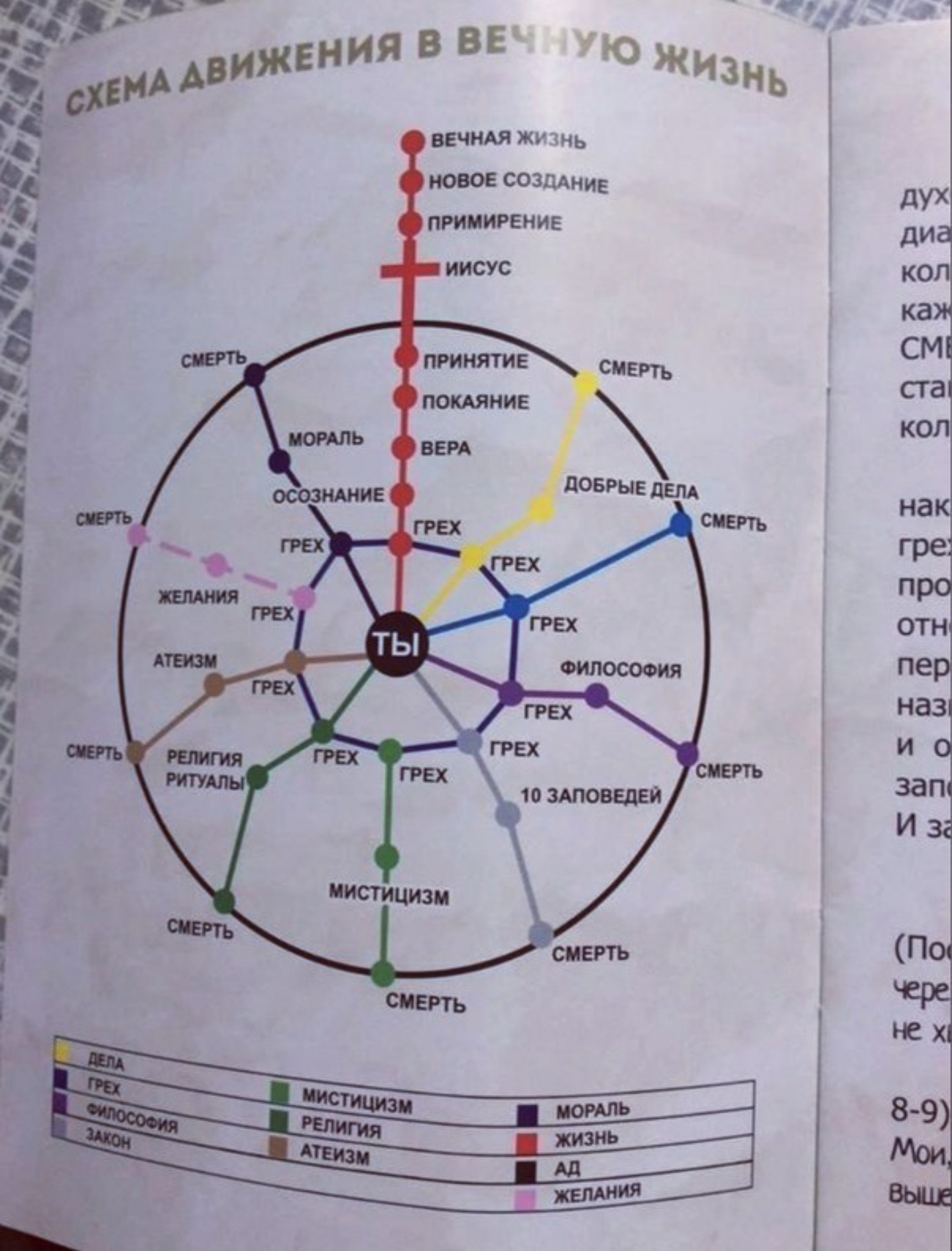 Ценная схема - Схема, Религия