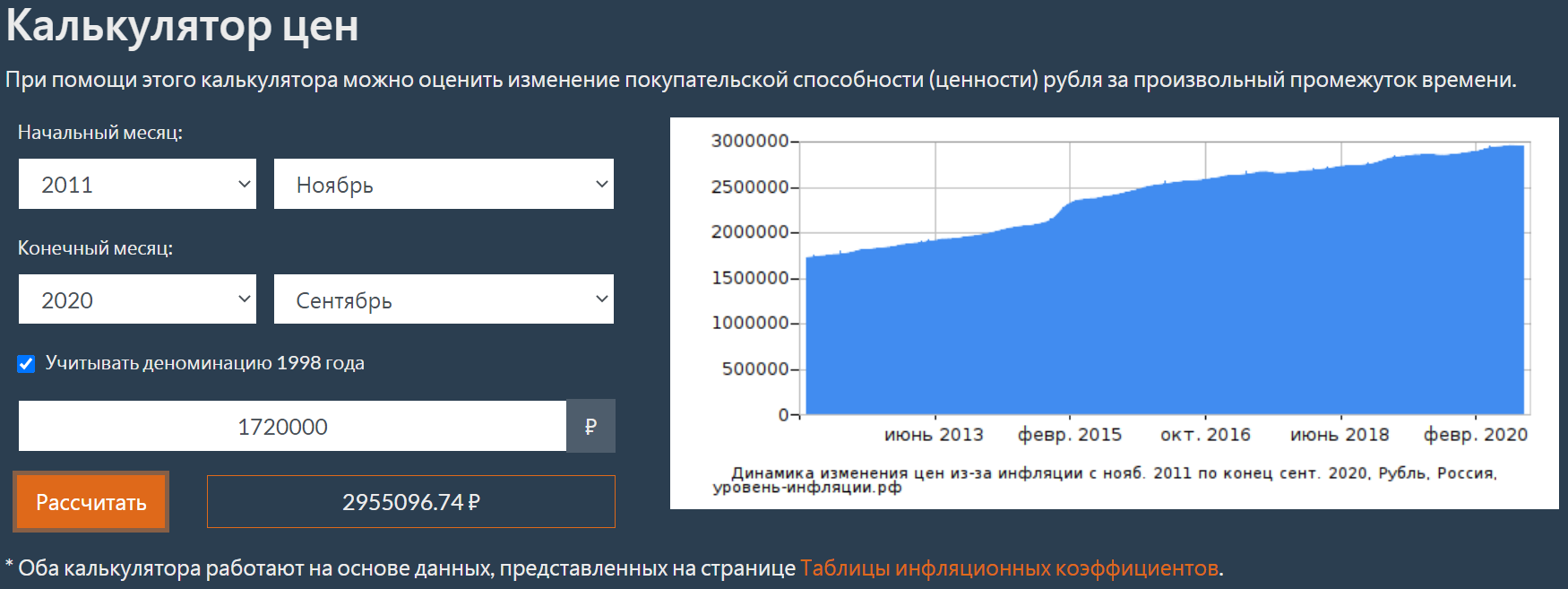 Калькулятор рантье