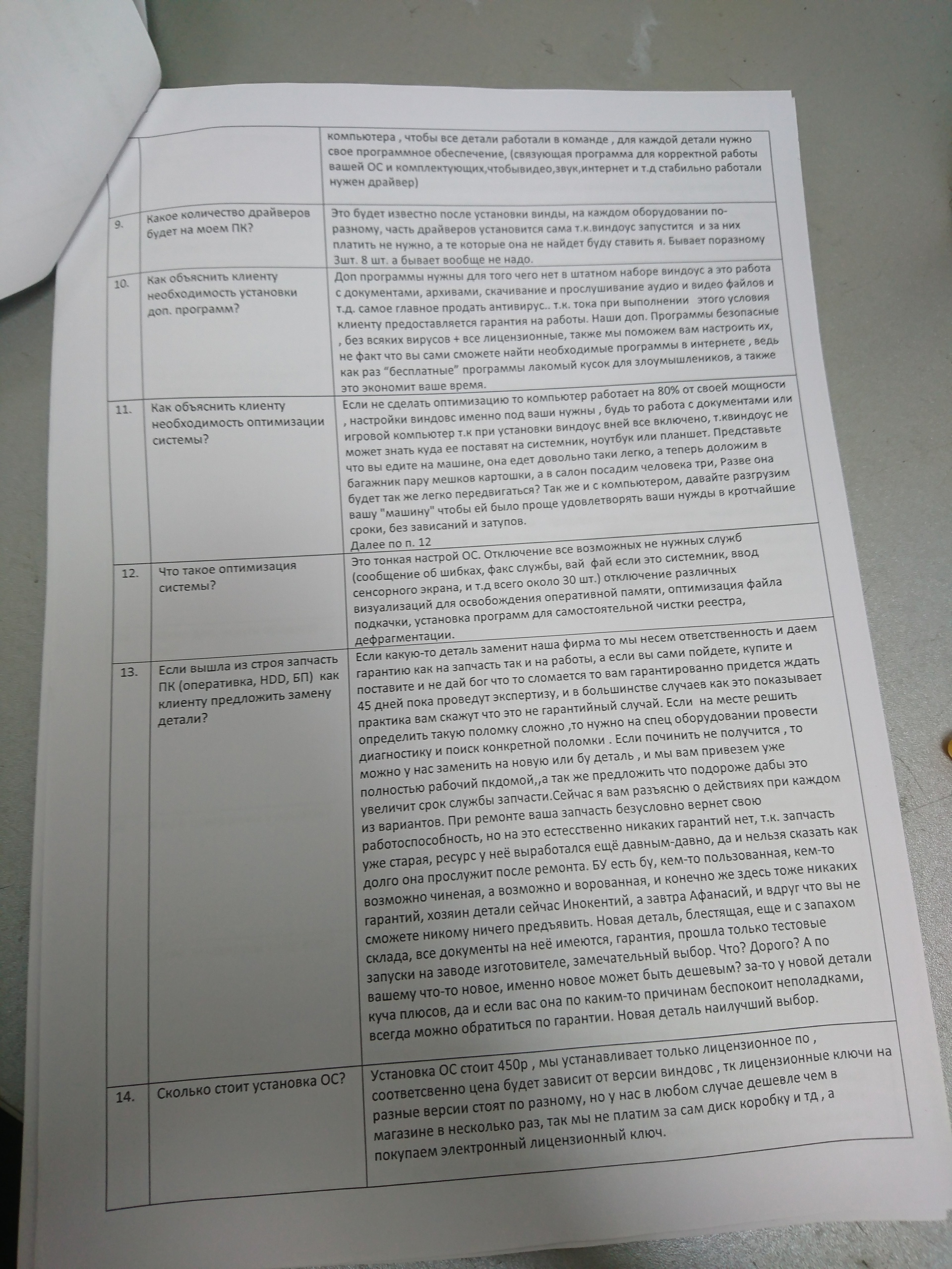 Reply to the post “Internal instructions for computer burglars” - My, Fraud, Computer help, Service, Divorce for money, Negative, Deception, Mat, Reply to post, Longpost