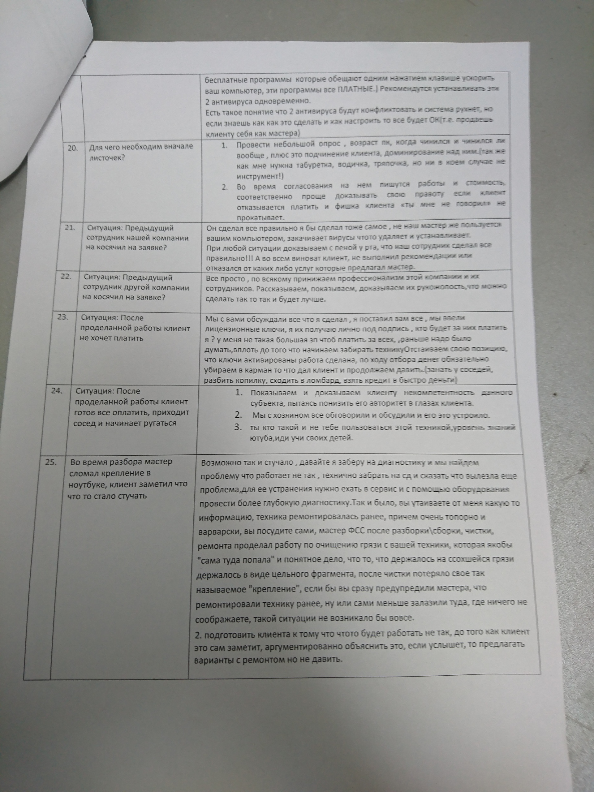 Reply to the post “Internal instructions for computer burglars” - My, Fraud, Computer help, Service, Divorce for money, Negative, Deception, Mat, Reply to post, Longpost